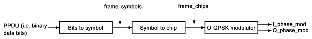 modulation_steps